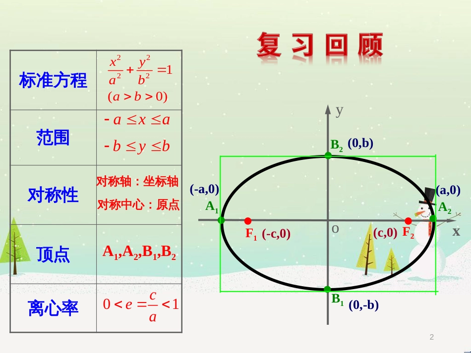 八年级物理上册 1.3《活动降落伞比赛》课件 （新版）教科版 (1163)_第2页