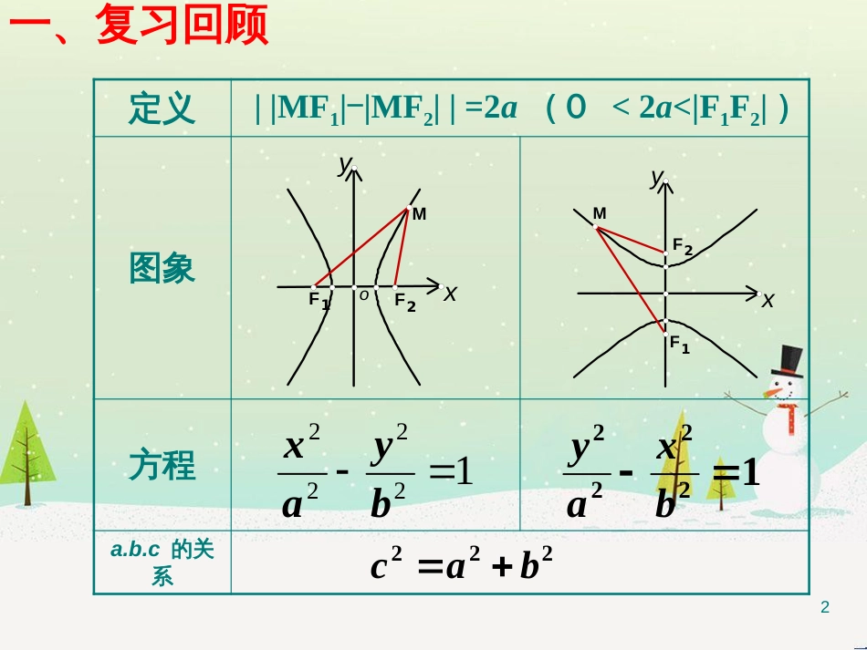 八年级物理上册 1.3《活动降落伞比赛》课件 （新版）教科版 (1517)_第2页