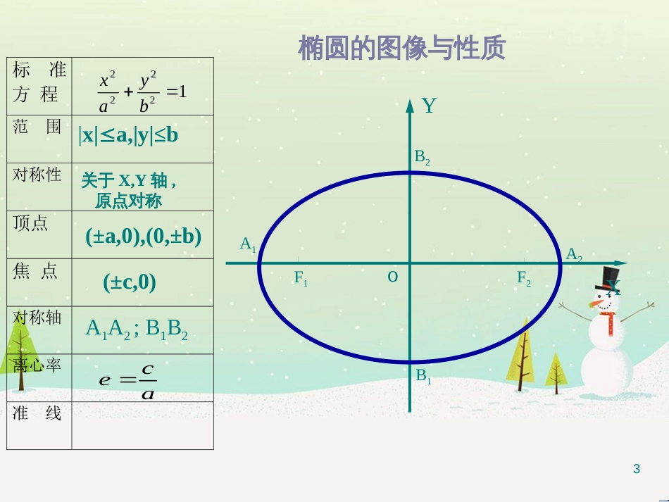 八年级物理上册 1.3《活动降落伞比赛》课件 （新版）教科版 (1517)_第3页