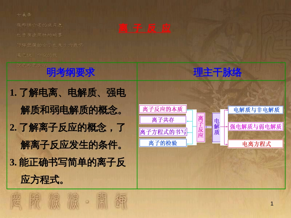 高三化学一轮复习 醇课件 (27)_第1页