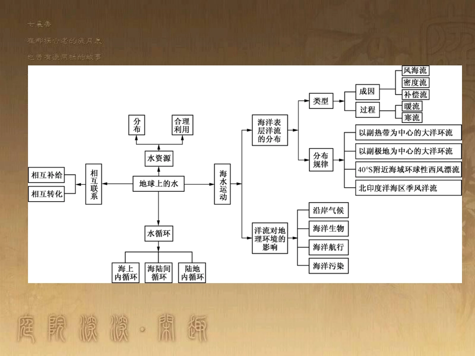 高考地理一轮复习 单元提升1 行星地球课件 (59)_第3页