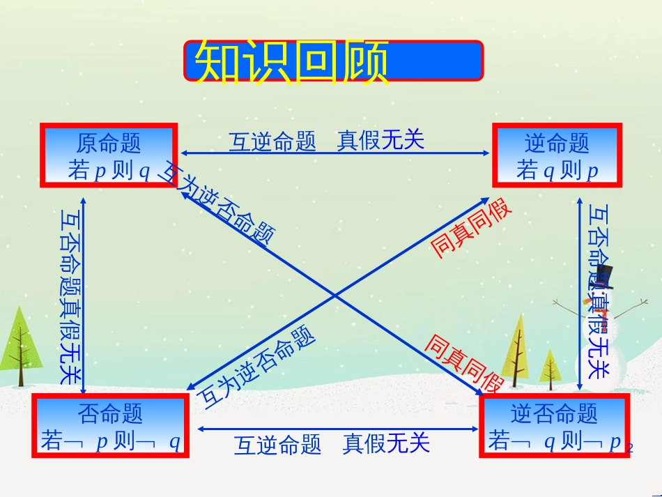 八年级物理上册 1.3《活动降落伞比赛》课件 （新版）教科版 (2352)_第2页