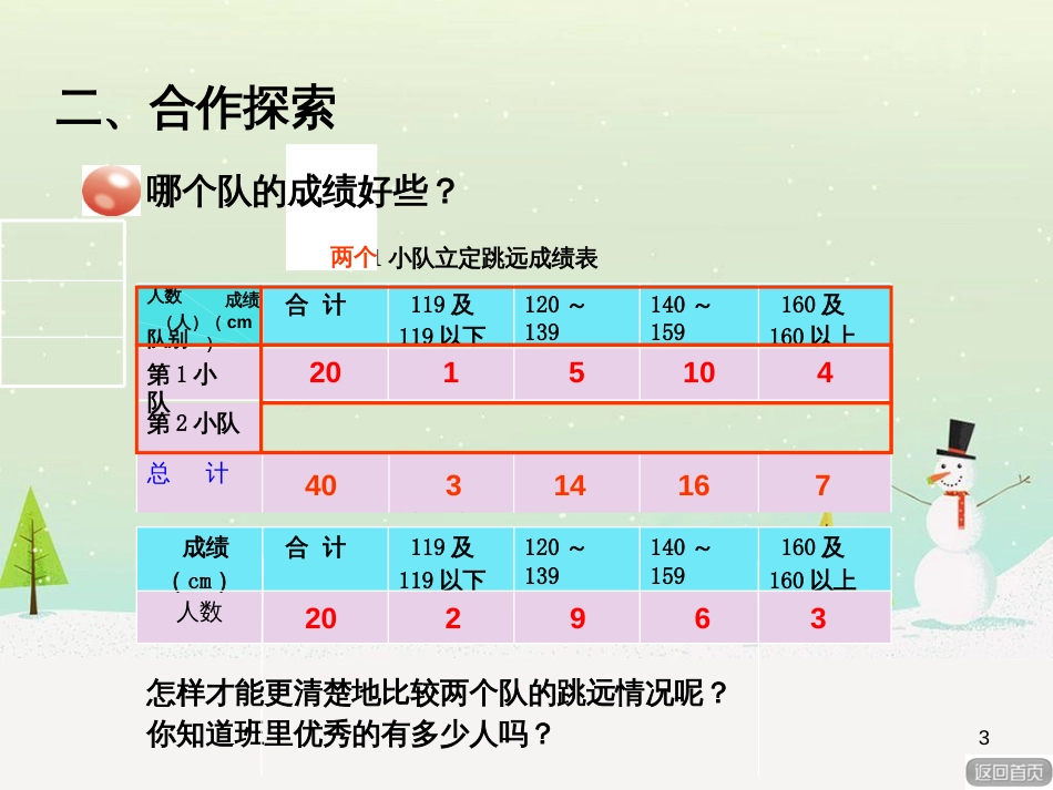 八年级生物下册 13.1 生物的分类课件1 北京版 (286)_第3页