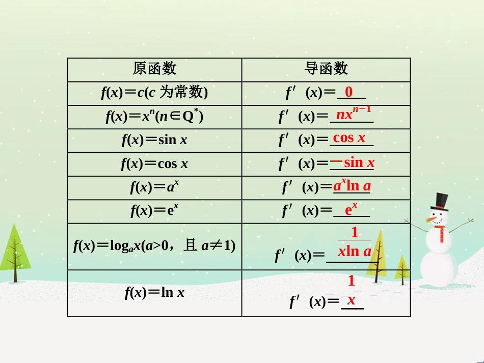 高考地理 技法点拨——气候 1 (515)_第2页