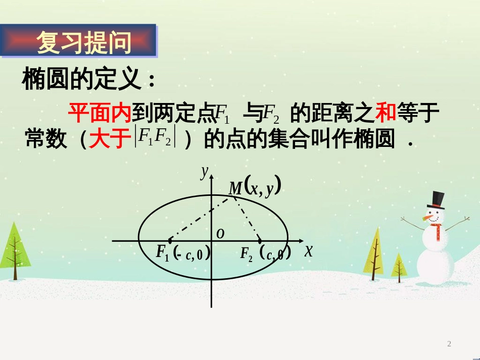 八年级物理上册 1.3《活动降落伞比赛》课件 （新版）教科版 (1546)_第2页