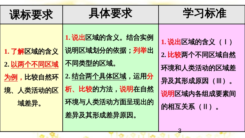 高中地理 1.1 区域和区域差异（第1课时）中国三大自然区的区域差异课件 中图版必修3_第3页