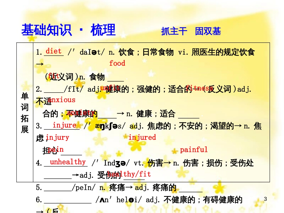 高三化学一轮复习 专题2 第1单元 氧化还原反应课件 苏教版 (190)_第3页