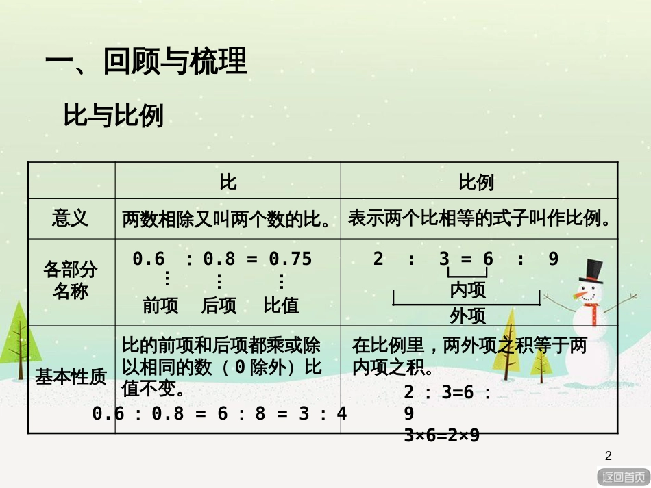 八年级生物下册 13.1 生物的分类课件1 北京版 (822)_第2页