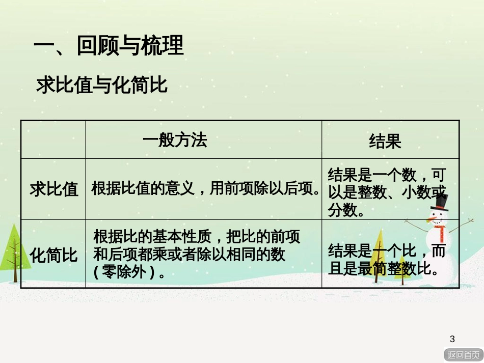 八年级生物下册 13.1 生物的分类课件1 北京版 (822)_第3页