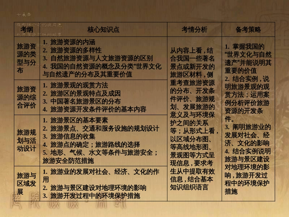 高考地理一轮复习 单元提升1 行星地球课件 (16)_第3页