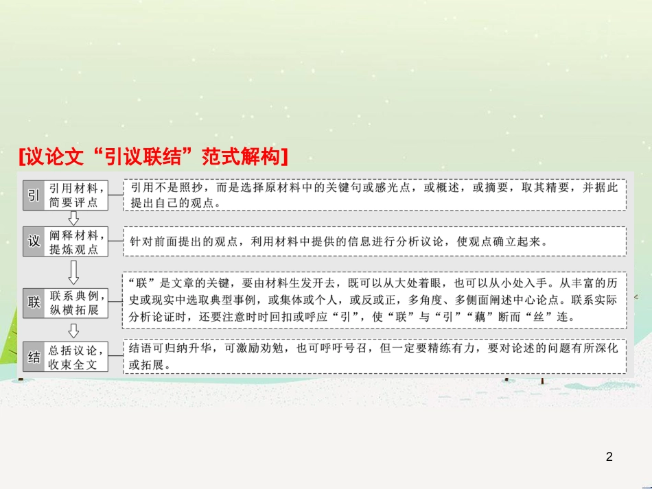 高考地理 技法点拨——气候 1 (281)_第2页