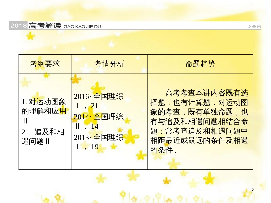 高三化学一轮复习 专题2 第1单元 氧化还原反应课件 苏教版 (162)_第2页