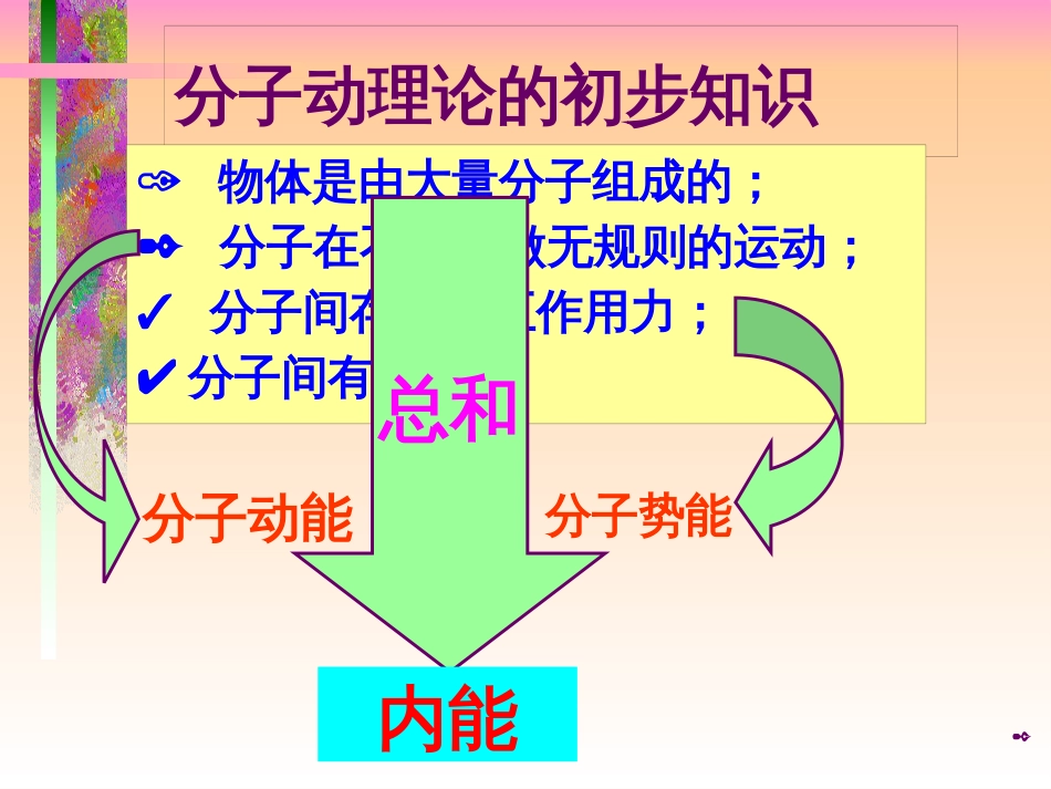 八年级物理上册 1.5 生活和技术中的物态变化课件 （新版）北师大版 (2)_第2页
