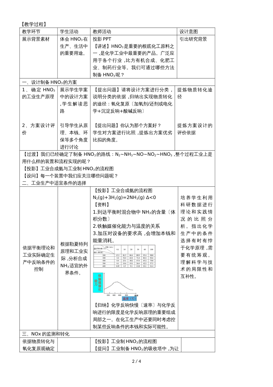 北京顺义高三一轮复习     HNO3制备为例（教学设计）_第2页