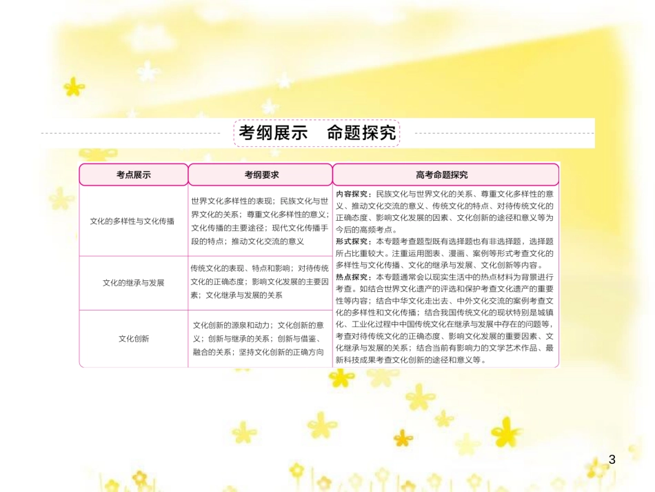 高三化学一轮复习 专题2 第1单元 氧化还原反应课件 苏教版 (529)_第3页