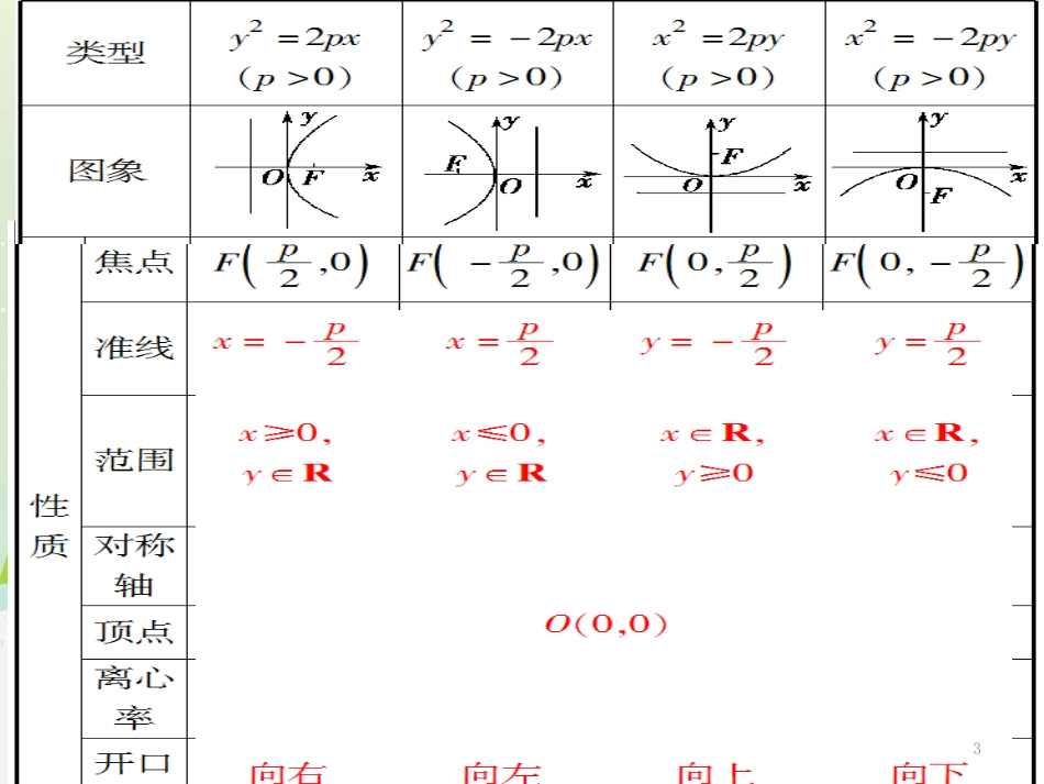 八年级物理上册 1.3《活动降落伞比赛》课件 （新版）教科版 (1479)_第3页