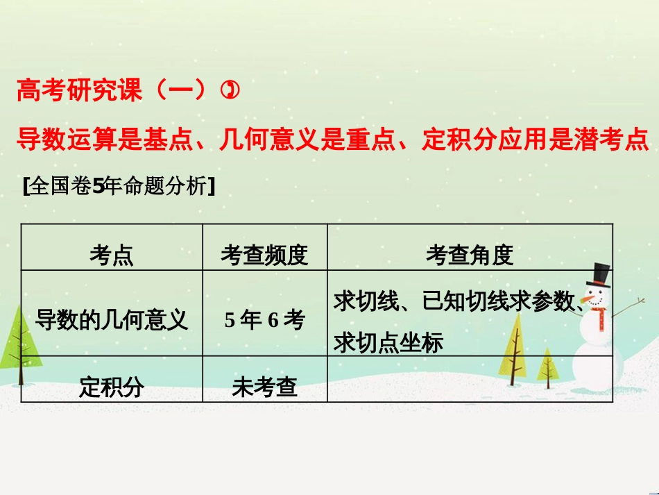 高考地理 技法点拨——气候 1 (529)_第1页