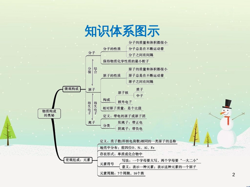 高考地理 技法点拨——气候 1 (72)_第2页