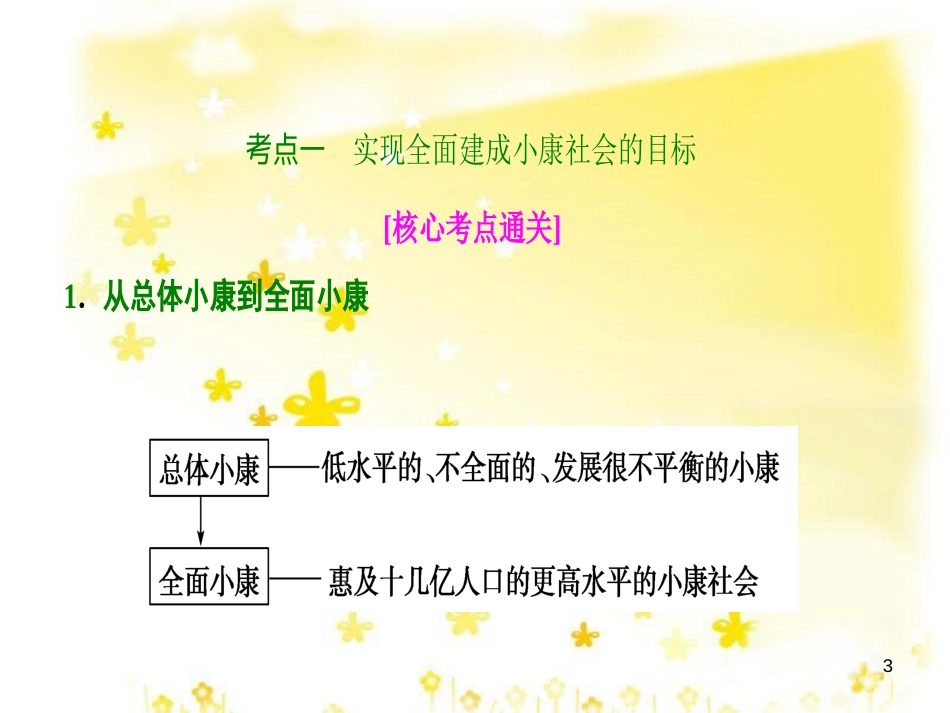 高考政治一轮复习 微专题“原因依据类”主观题答题模板课件 (387)_第3页