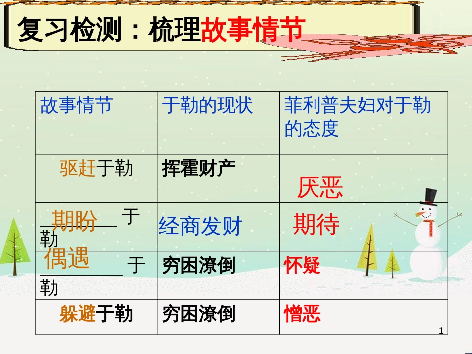 八年级物理上册 1.3《活动降落伞比赛》课件 （新版）教科版 (3138)_第1页