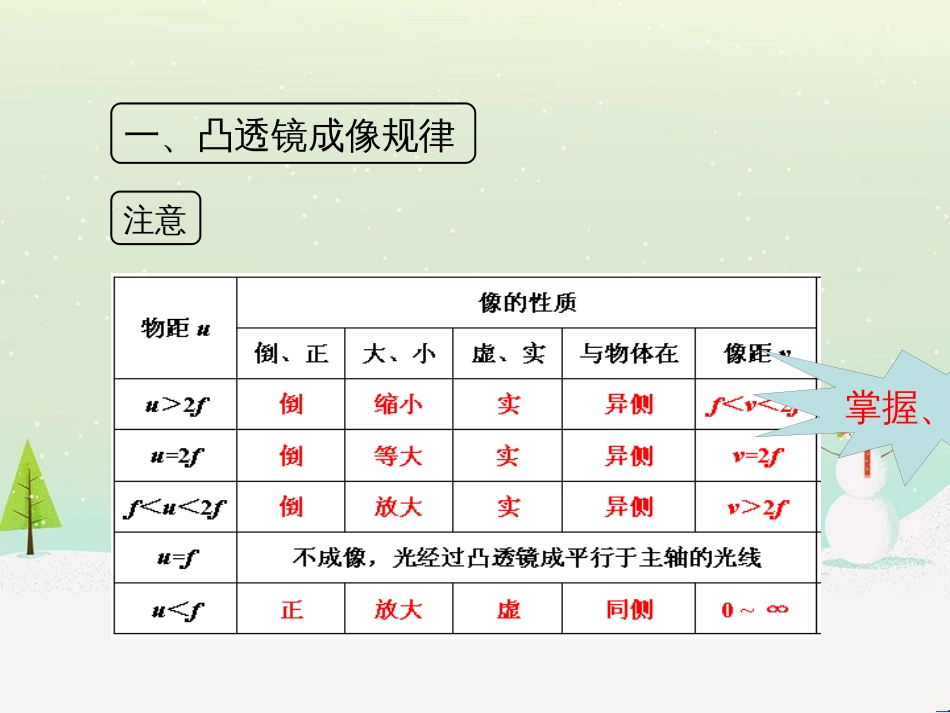 八年级物理上册 3.6《探究凸透镜成像规律》考点方法课件 （新版）粤教沪版_第2页
