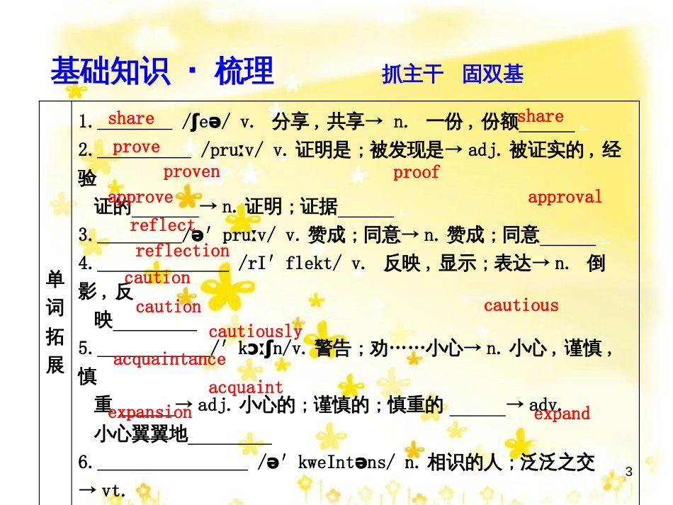 高三化学一轮复习 专题2 第1单元 氧化还原反应课件 苏教版 (266)_第3页