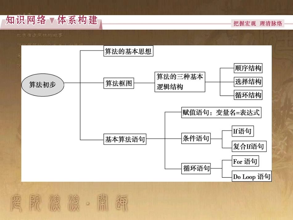 高考语文总复习 第1单元 现代新诗 1 沁园春长沙课件 新人教版必修1 (444)_第2页