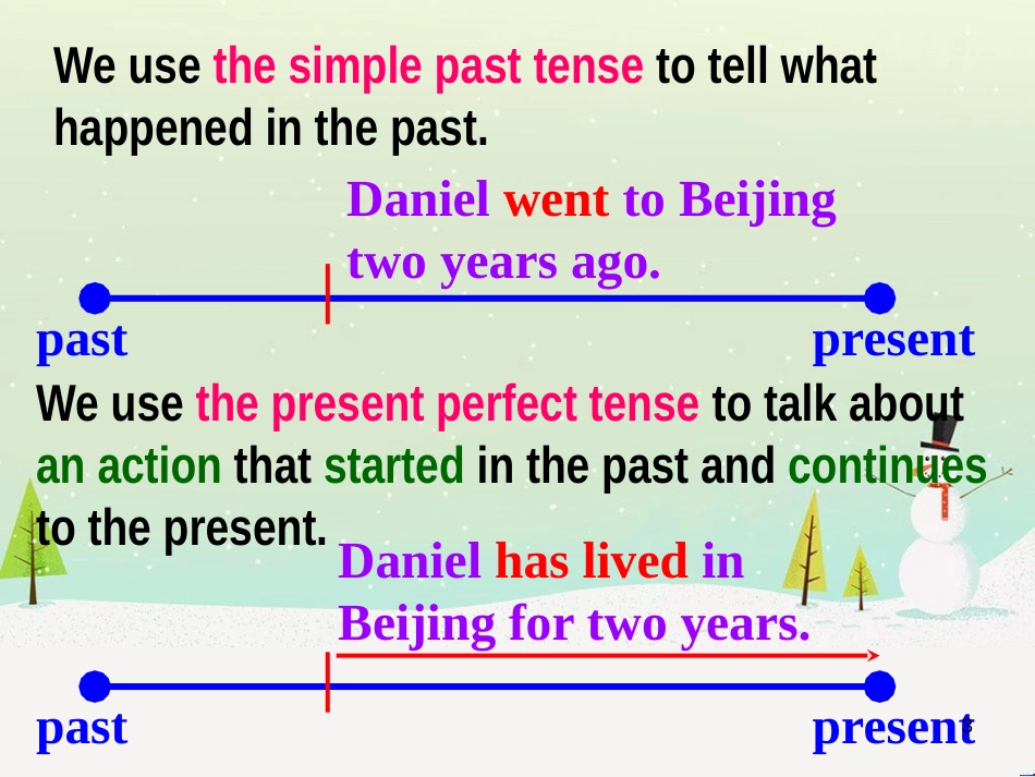 八年级英语下册 Unit 1 Past and present课件 （新版）牛津版 (9)_第3页