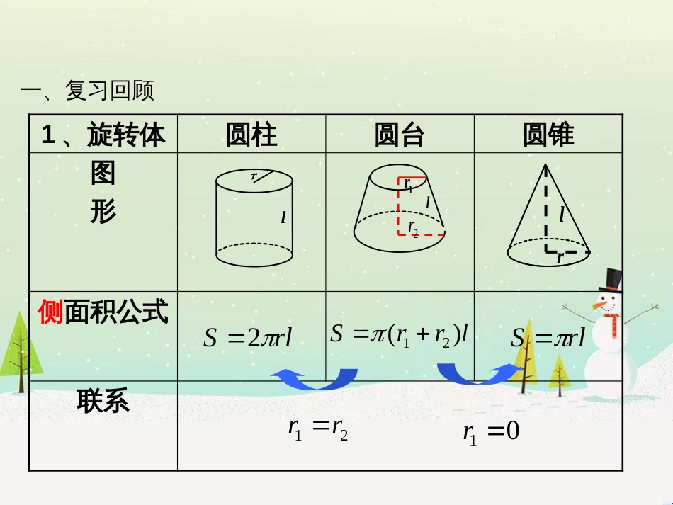 八年级物理上册 1.3《活动降落伞比赛》课件 （新版）教科版 (727)_第2页