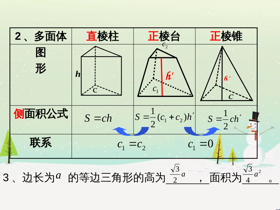 八年级物理上册 1.3《活动降落伞比赛》课件 （新版）教科版 (727)_第3页