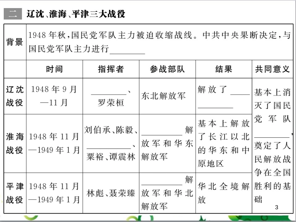 八年级历史上册 第20课 人民解放战争的胜利课件 岳麓版_第3页