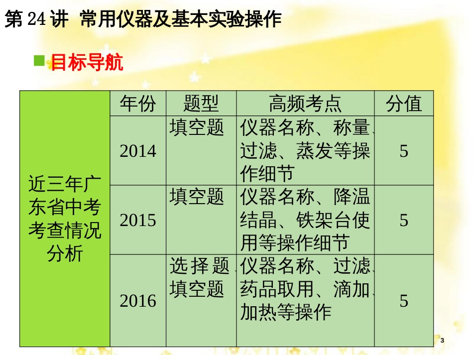 高考地理二轮复习 研讨会 关于高考复习的几点思考课件 (58)_第3页
