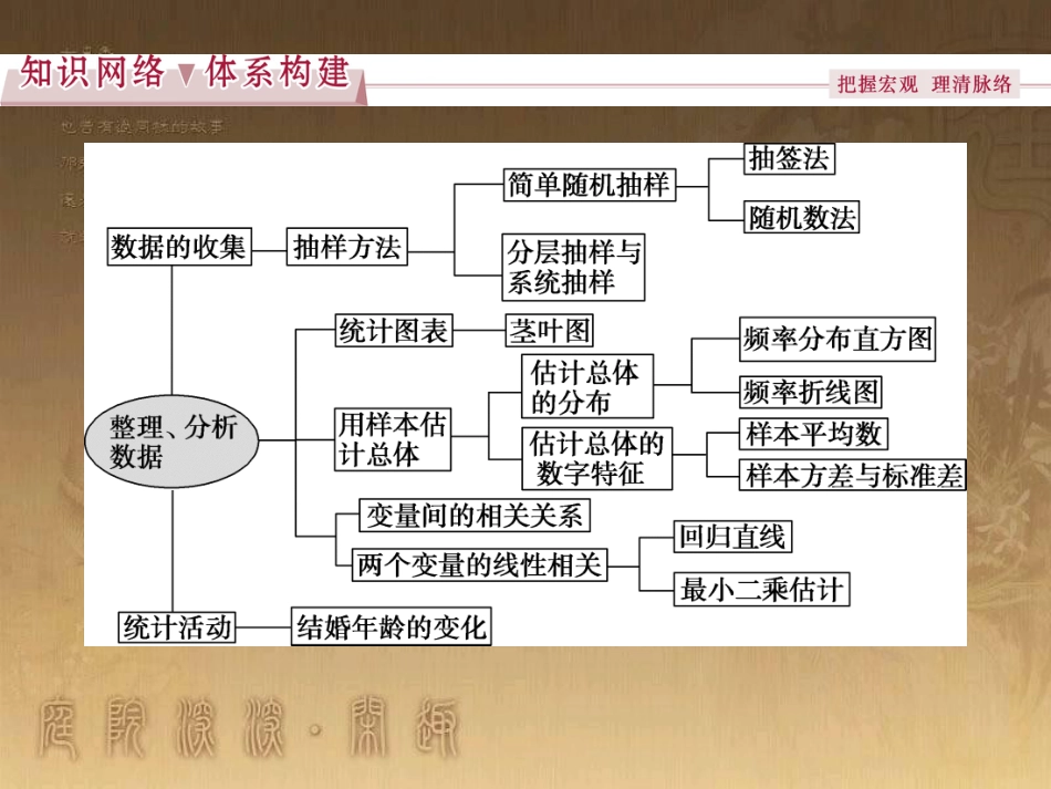 高考语文总复习 第1单元 现代新诗 1 沁园春长沙课件 新人教版必修1 (451)_第2页