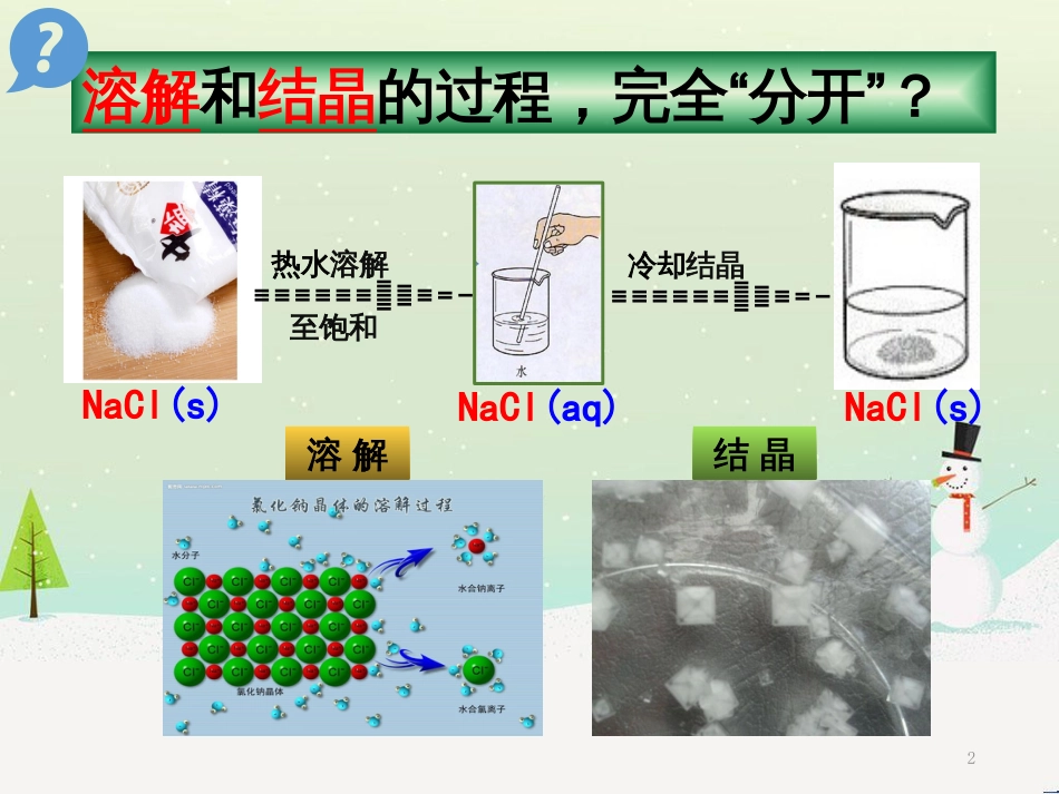 八年级物理上册 1.3《活动降落伞比赛》课件 （新版）教科版 (2778)_第2页