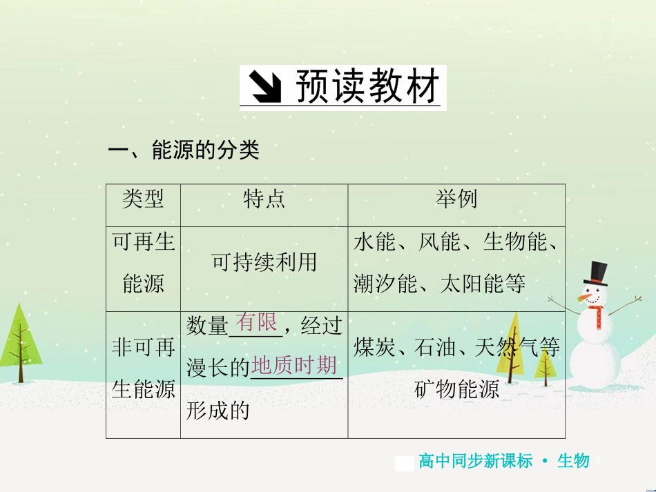 高中地理 第二章 第二节 森林的开发和保护——以亚马孙热带雨林为例课件 新人教版必修3 (293)_第3页