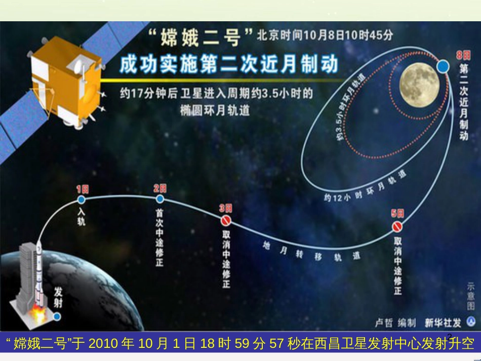 八年级物理上册 1.3《活动降落伞比赛》课件 （新版）教科版 (1725)_第2页