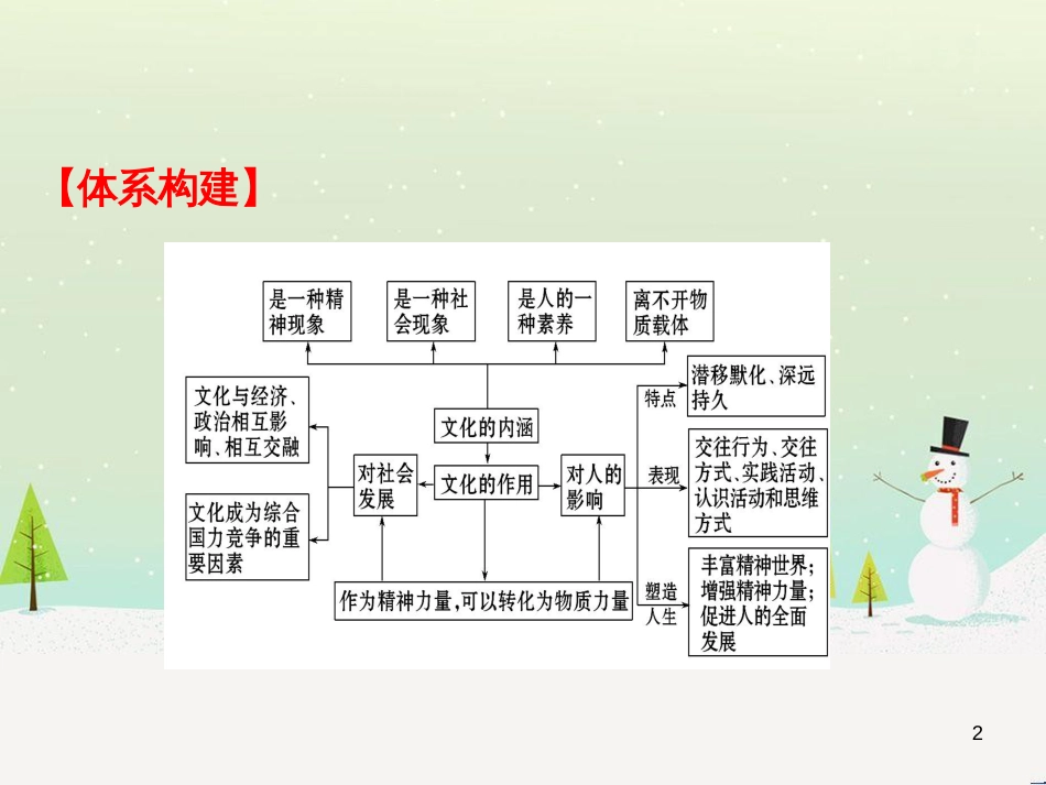 高考地理 技法点拨——气候 1 (212)_第2页