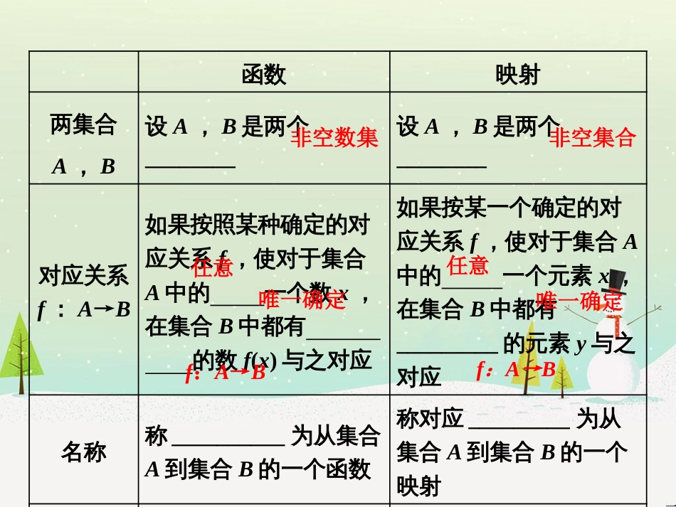 高考地理 技法点拨——气候 1 (513)_第2页