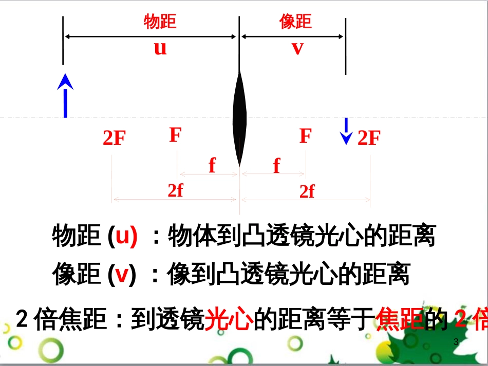 八年级物理上册 3.6 探究凸透镜成像规律课件 粤教沪版_第3页