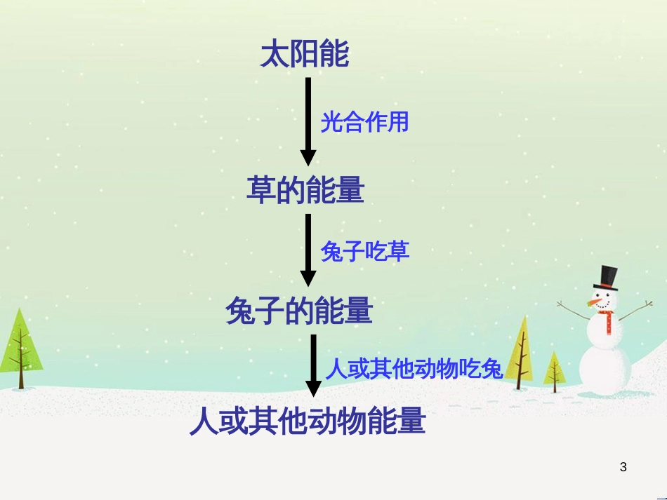 八年级物理上册 第1章 机械运动 第1节 长度和时间的测量课件 （新版）新人教版 (11)_第3页