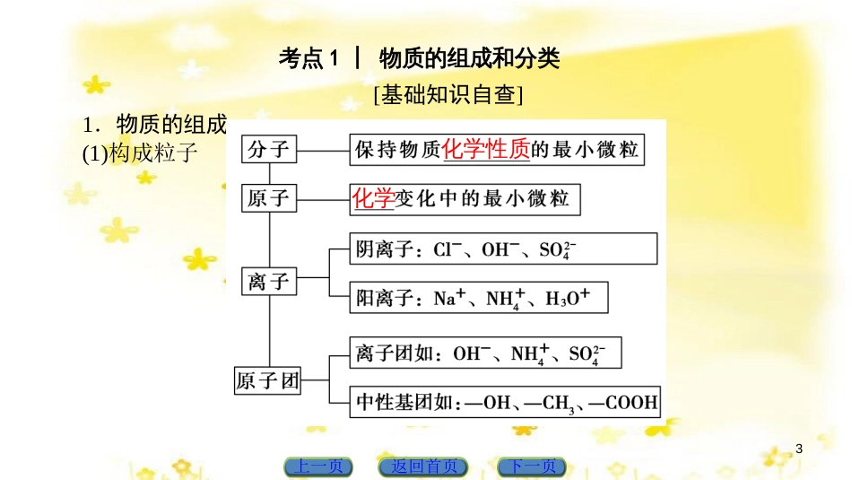 高三化学一轮复习 专题2 第1单元 氧化还原反应课件 苏教版 (619)_第3页