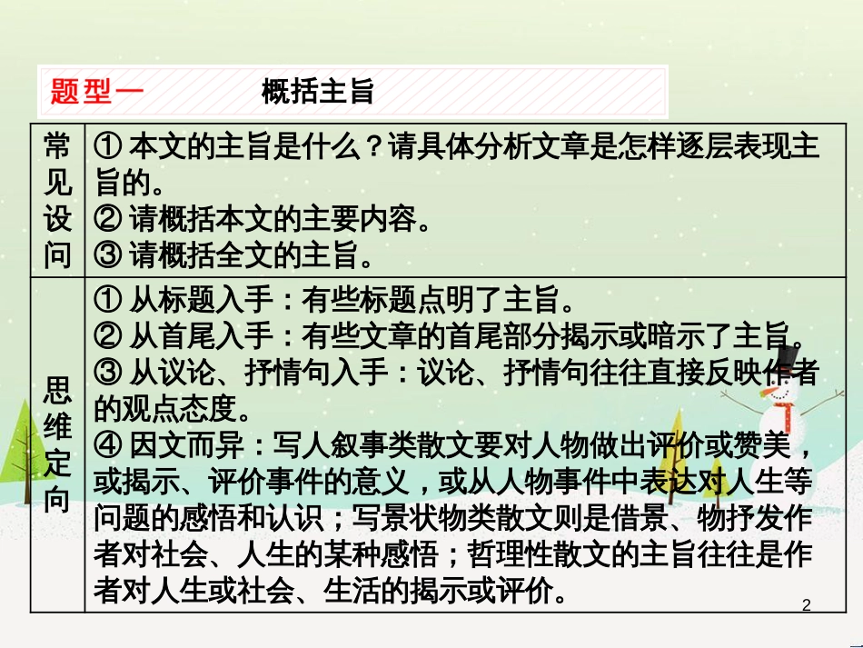 高考地理 技法点拨——气候 1 (261)_第2页