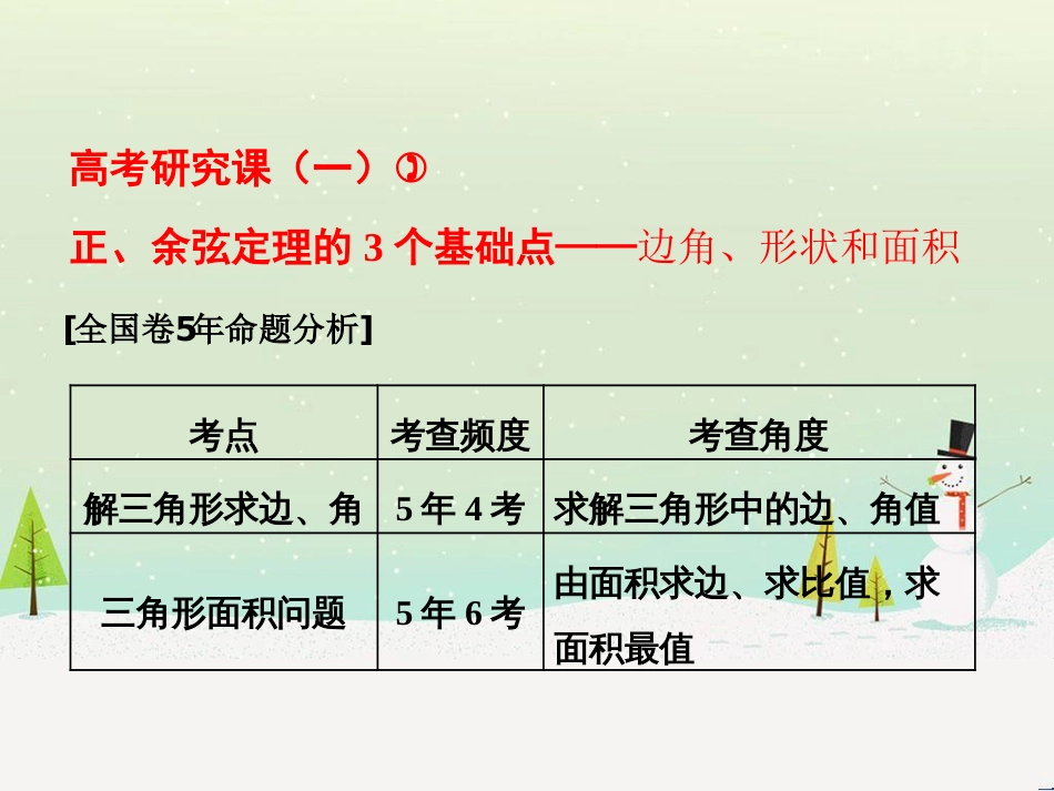 高考地理 技法点拨——气候 1 (516)_第1页