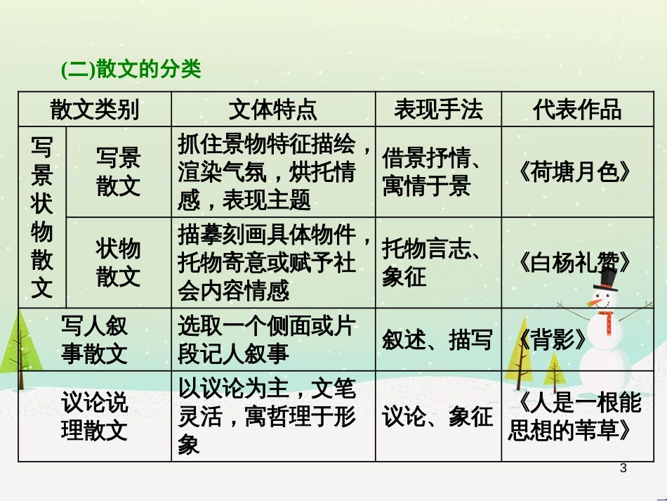 高考地理 技法点拨——气候 1 (258)_第3页