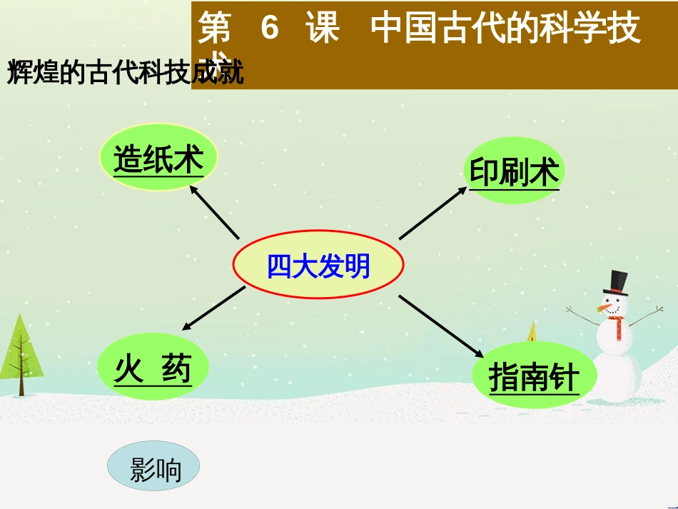 八年级物理上册 1.3《活动降落伞比赛》课件 （新版）教科版 (2375)_第2页