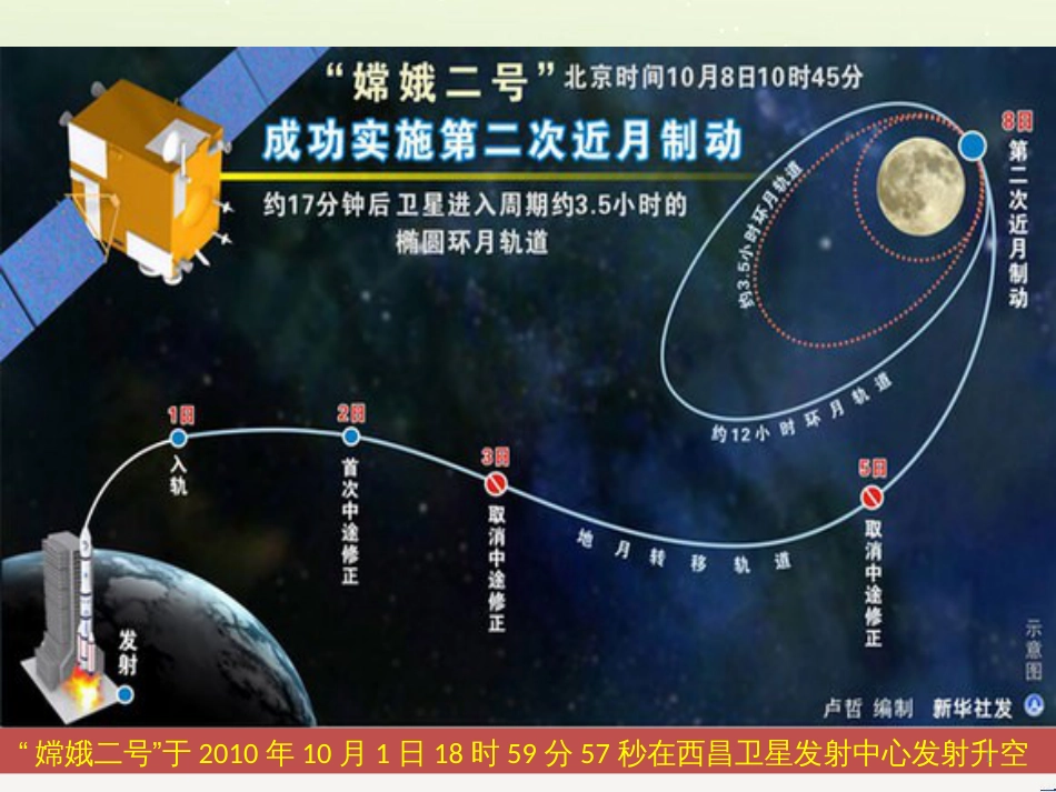 八年级物理上册 1.3《活动降落伞比赛》课件 （新版）教科版 (1199)_第1页