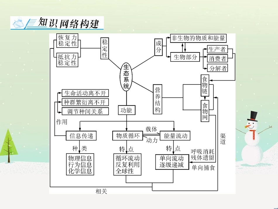 高考地理 技法点拨——气候 1 (586)_第2页