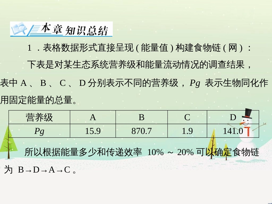 高考地理 技法点拨——气候 1 (586)_第3页