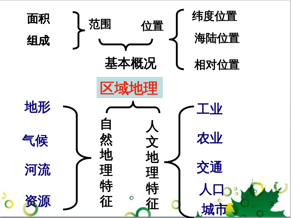 八年级地理一轮复习 中国区域地理课件 湘教版_第2页