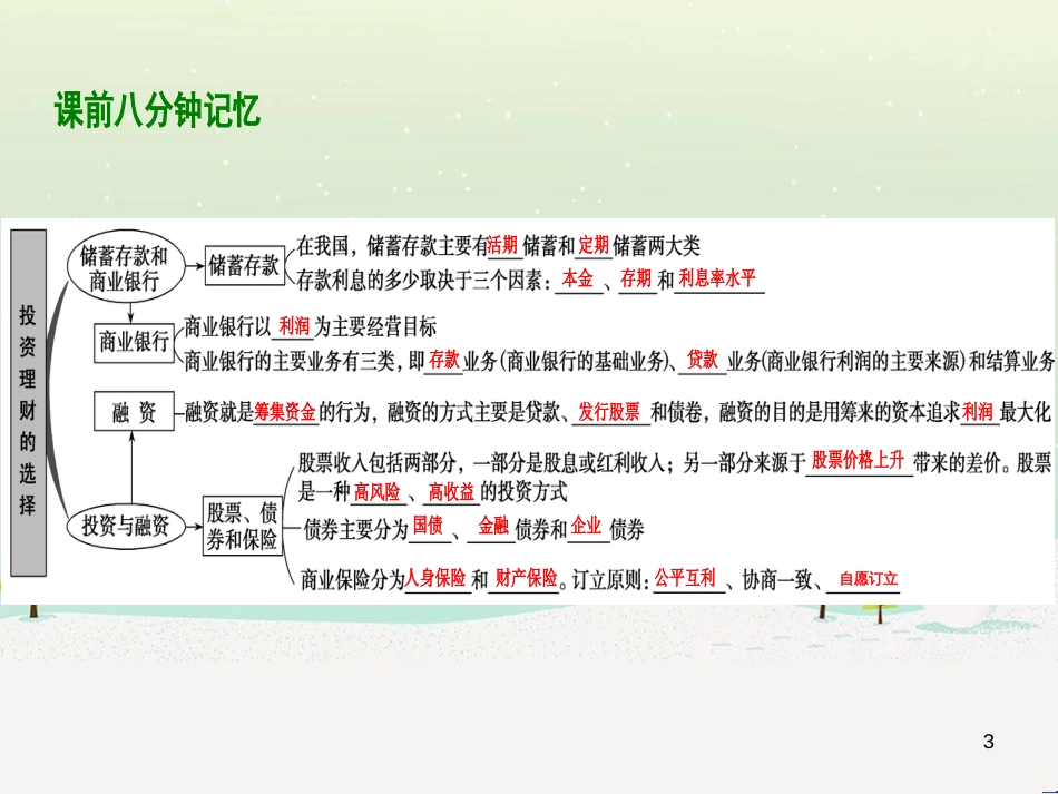 高考地理 技法点拨——气候 1 (123)_第3页